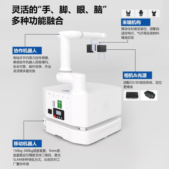 工业创新领航,富唯智能复合机器人拓展工业新维度