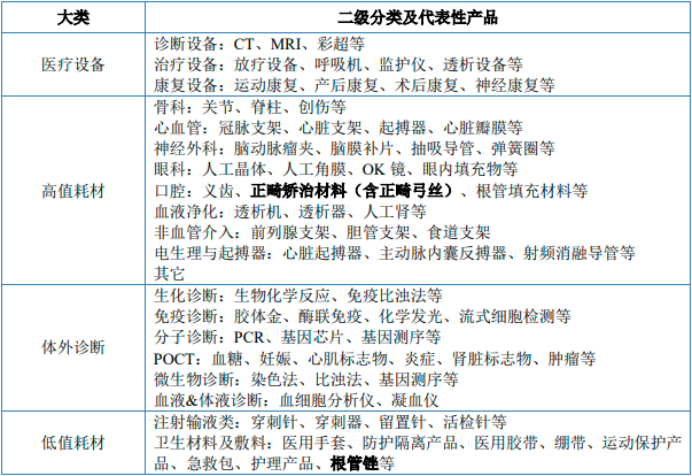 2025-2031年中国医疗器械行业市场供需状况分析与投资策略研究预测-中金企信发布 2025-2031年中国医疗器械行业市场供需状况分析与投资策略研究预测-中金企信发布
