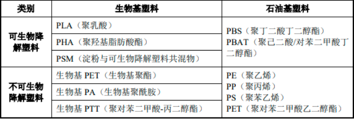 2025-2031年中国塑料餐饮具行业供需形势分析及投资规划建议分析报告-中金企信发布 2025-2031年中国塑料餐饮具行业供需形势分析及投资规划建议分析报告-中金企信发布
