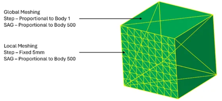 Speos Meshing 網(wǎng)格最佳實踐