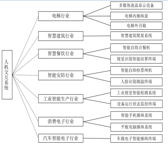 2025-2031年全球及中国人机交互系统市场监测调研及投资潜力评估预测报告-中金企信发布 2025-2031年全球及中国人机交互系统市场监测调研及投资潜力评估预测报告-中金企信发布
