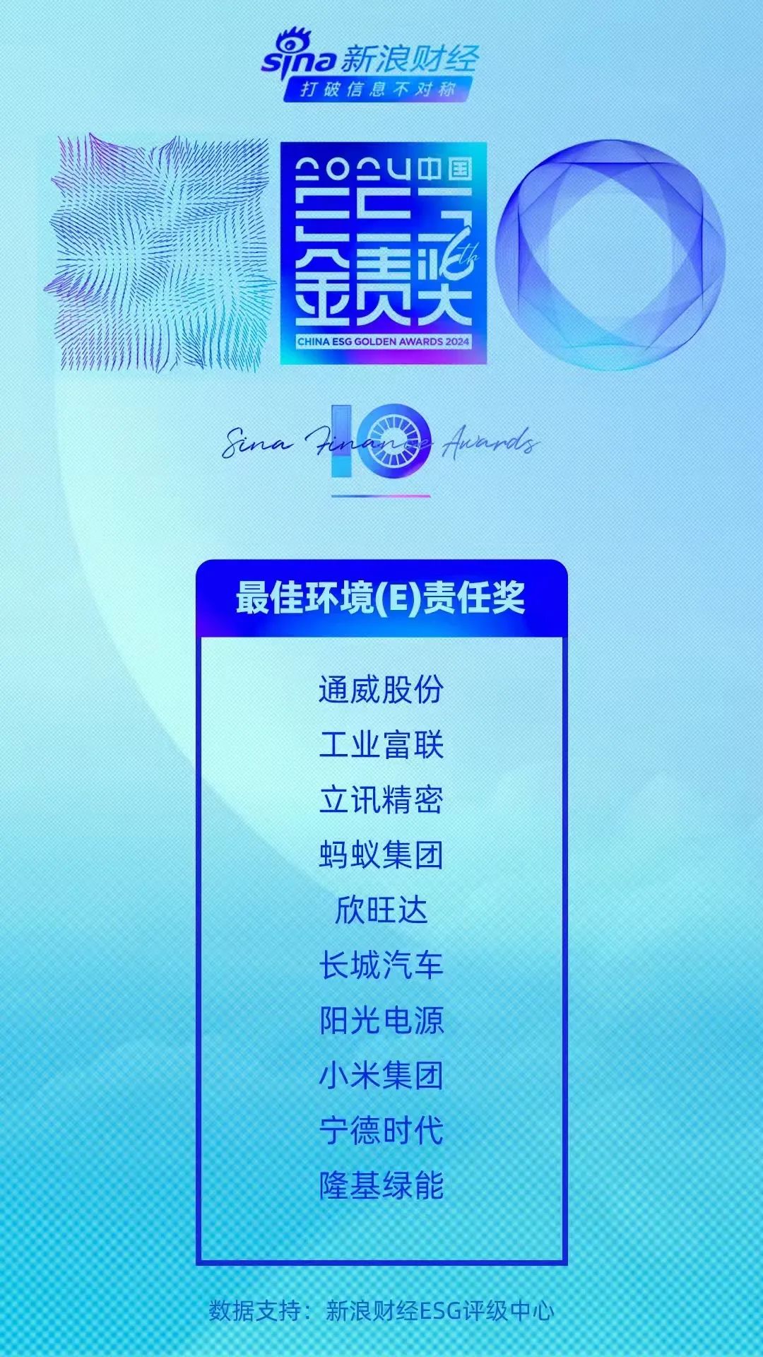 【会员动态】工业富联荣获2024中国企业ESG“金责奖”两项大奖 【会员动态】工业富联荣获2024中国企业ESG“金责奖”两项大奖