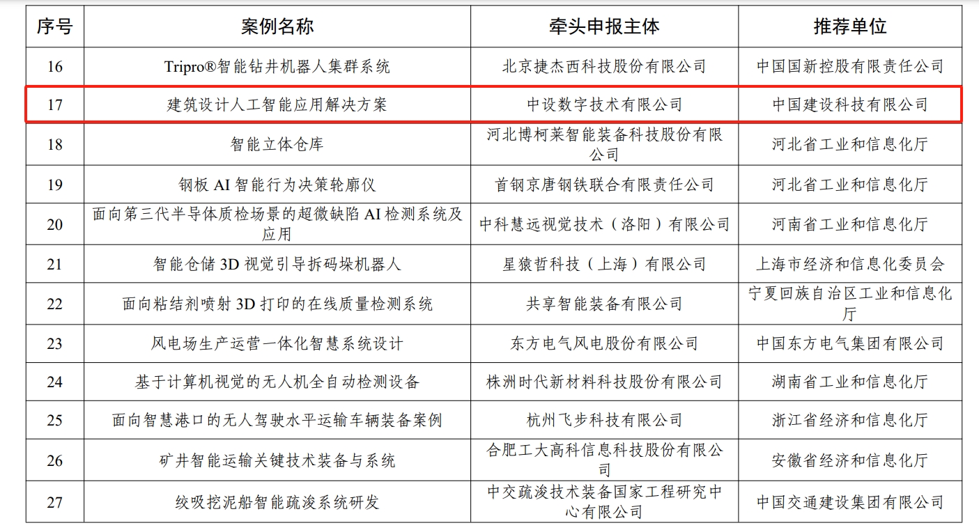 重磅！中设数字入选工信部人工智能赋能新型工业化典型应用案例