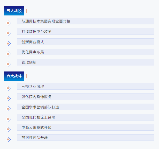 新春第一会丨重药控股吹响“五大战役・六大战斗”号角 新春第一会丨重药控股吹响“五大战役・六大战斗”号角