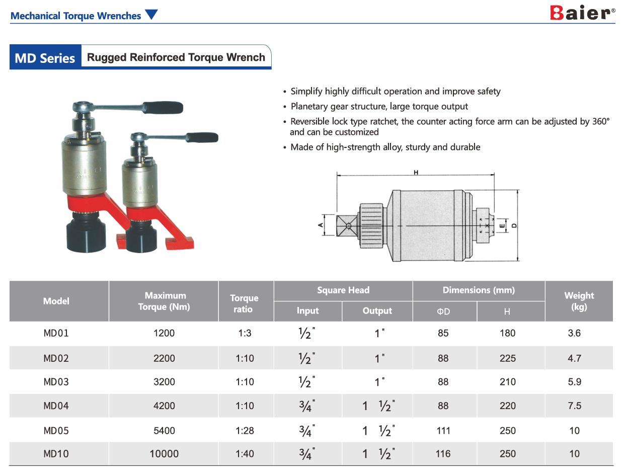 MD Series-Rugged Reinforced Torque Wrench