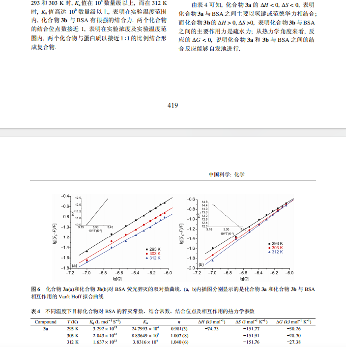 8-(3-或 4-氟苯甲酰基)-7-羟基-4-甲基香豆素的 合成、晶体结构、抑菌活性、抗氧化活性及其 与牛血清白蛋白的相互作用