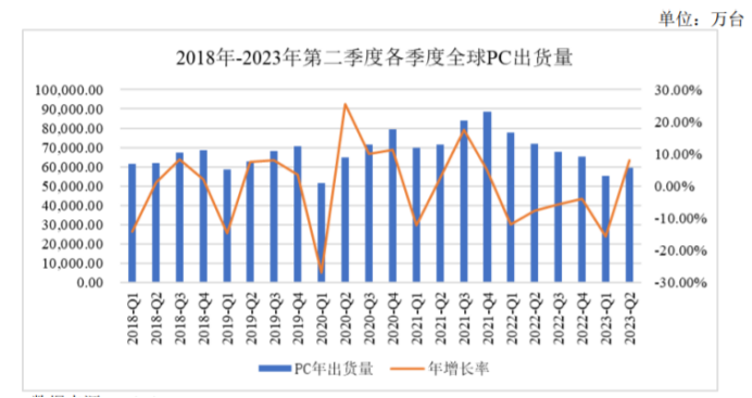 2025-2031年中国电脑硬件行业市场占有率排名调研及优势企业竞争份额评估报告 2025-2031年中国电脑硬件行业市场占有率排名调研及优势企业竞争份额评估报告