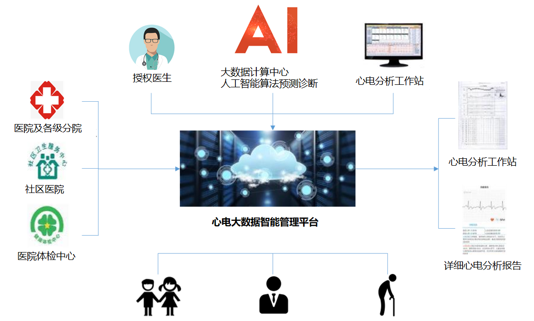 “智慧医疗设备,助力健康升级”——中关村品牌工程产品推介第三期 “智慧医疗设备,助力健康升级”——中关村品牌工程产品推介第三期