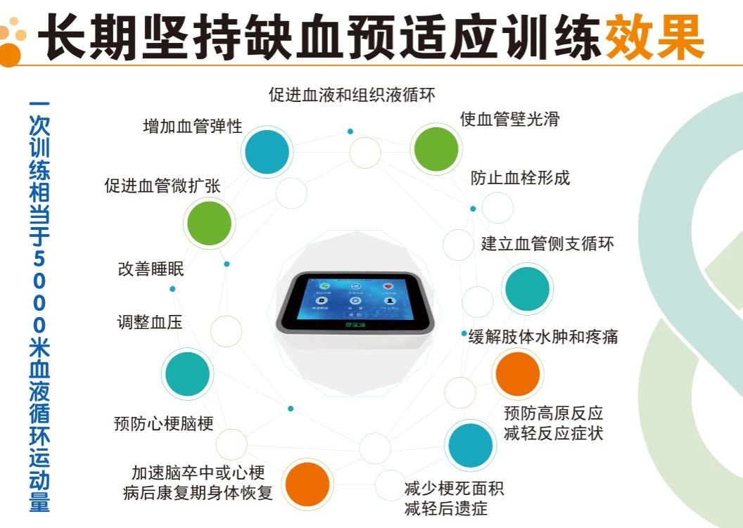 “智慧医疗设备,助力健康升级”——中关村品牌工程产品推介第三期 “智慧医疗设备,助力健康升级”——中关村品牌工程产品推介第三期