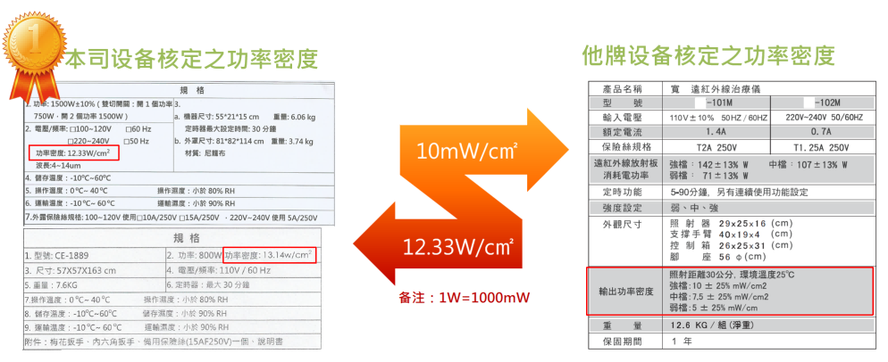 “智慧医疗设备,助力健康升级”——中关村品牌工程产品推介第三期 “智慧医疗设备,助力健康升级”——中关村品牌工程产品推介第三期