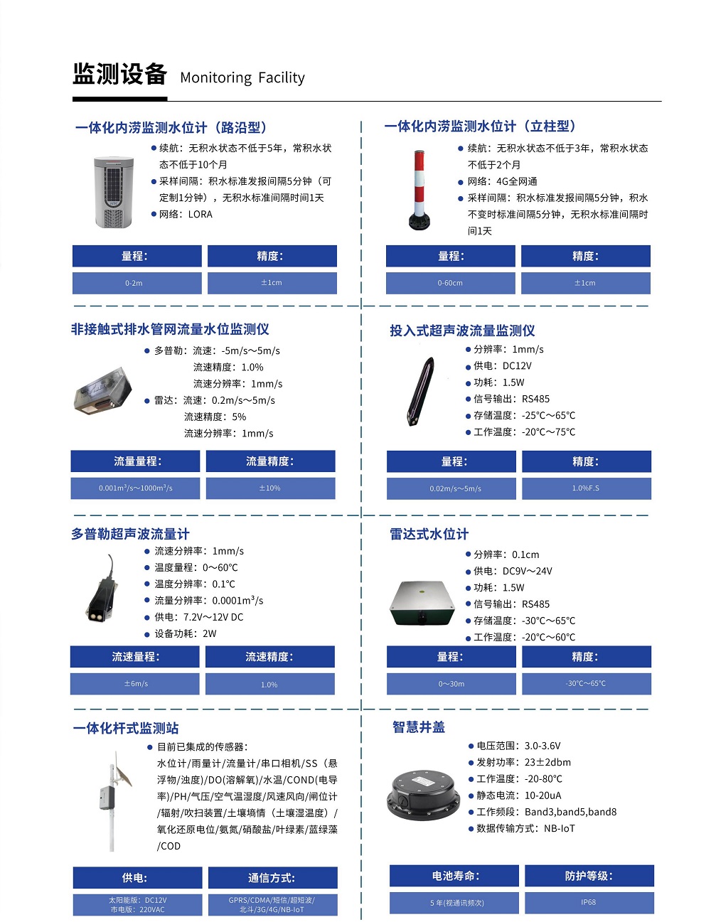 城市生命線管控平臺整體解決方案