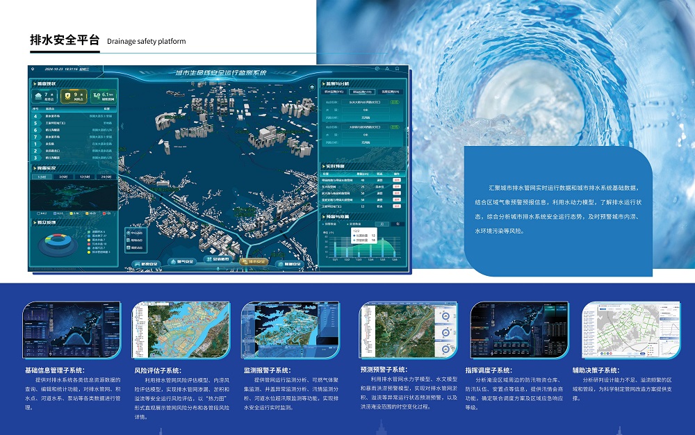 城市生命線管控平臺整體解決方案