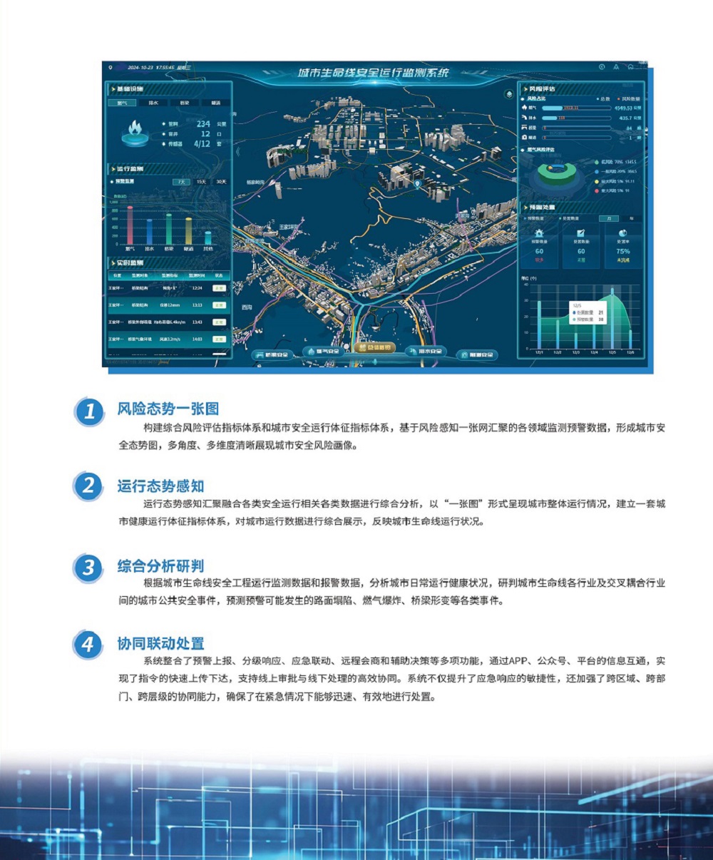 城市生命線管控平臺(tái)整體解決方案