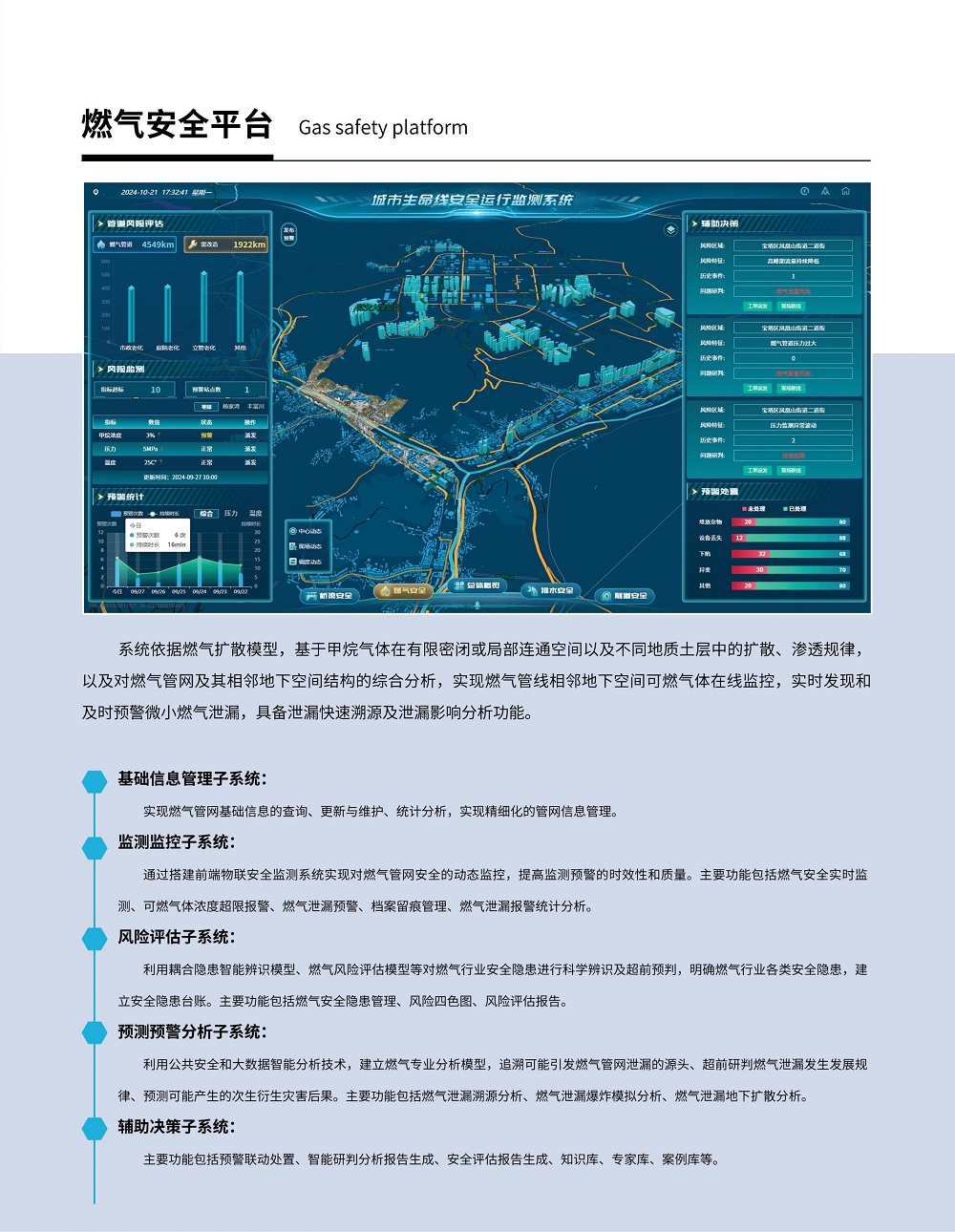 城市生命線管控平臺整體解決方案