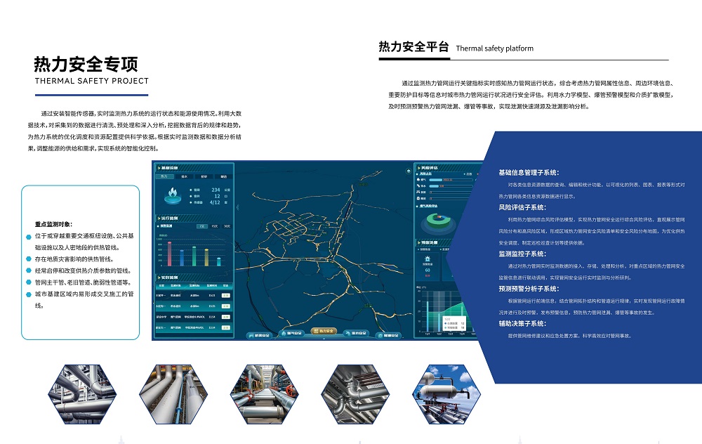 城市生命線管控平臺整體解決方案