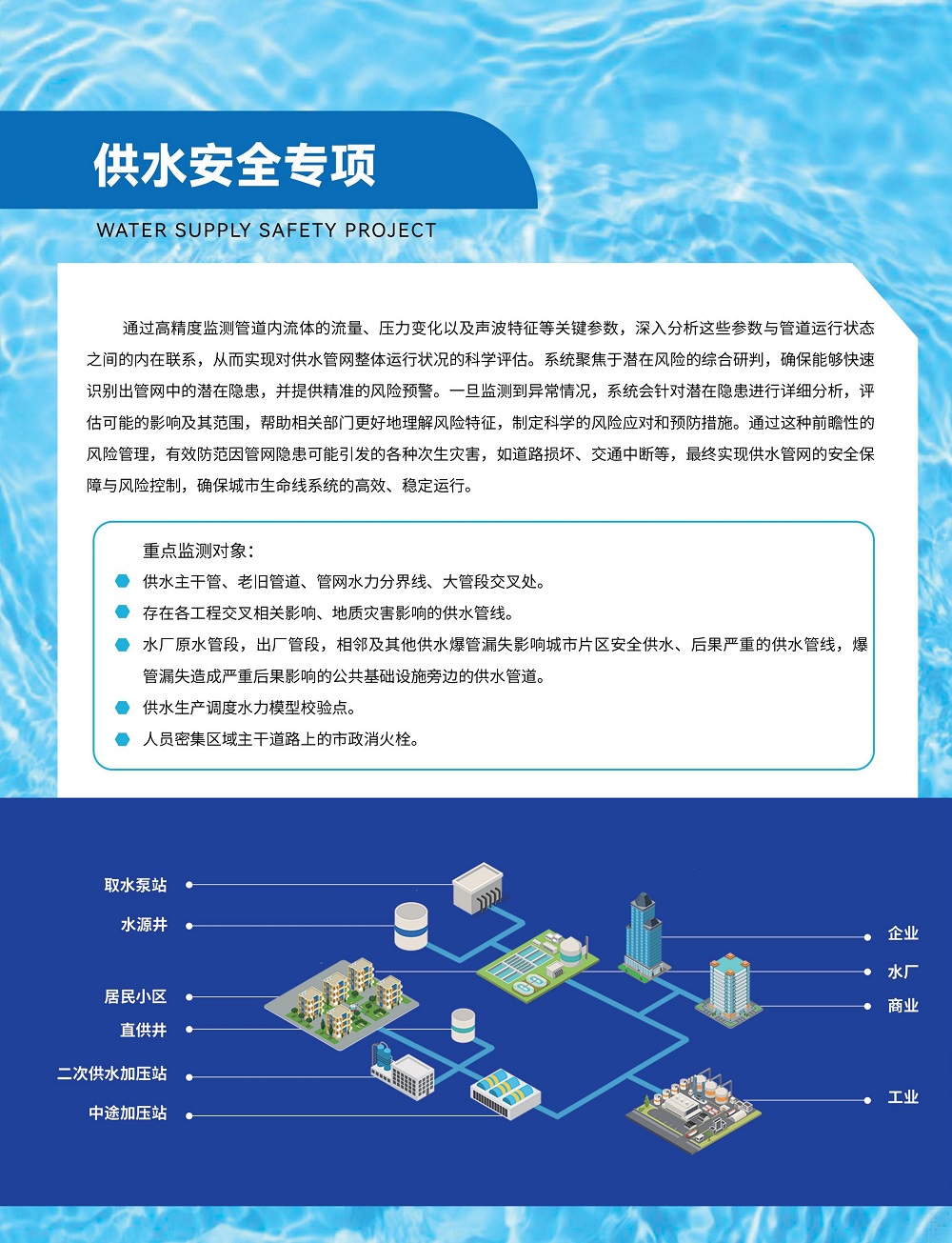 城市生命線管控平臺(tái)整體解決方案