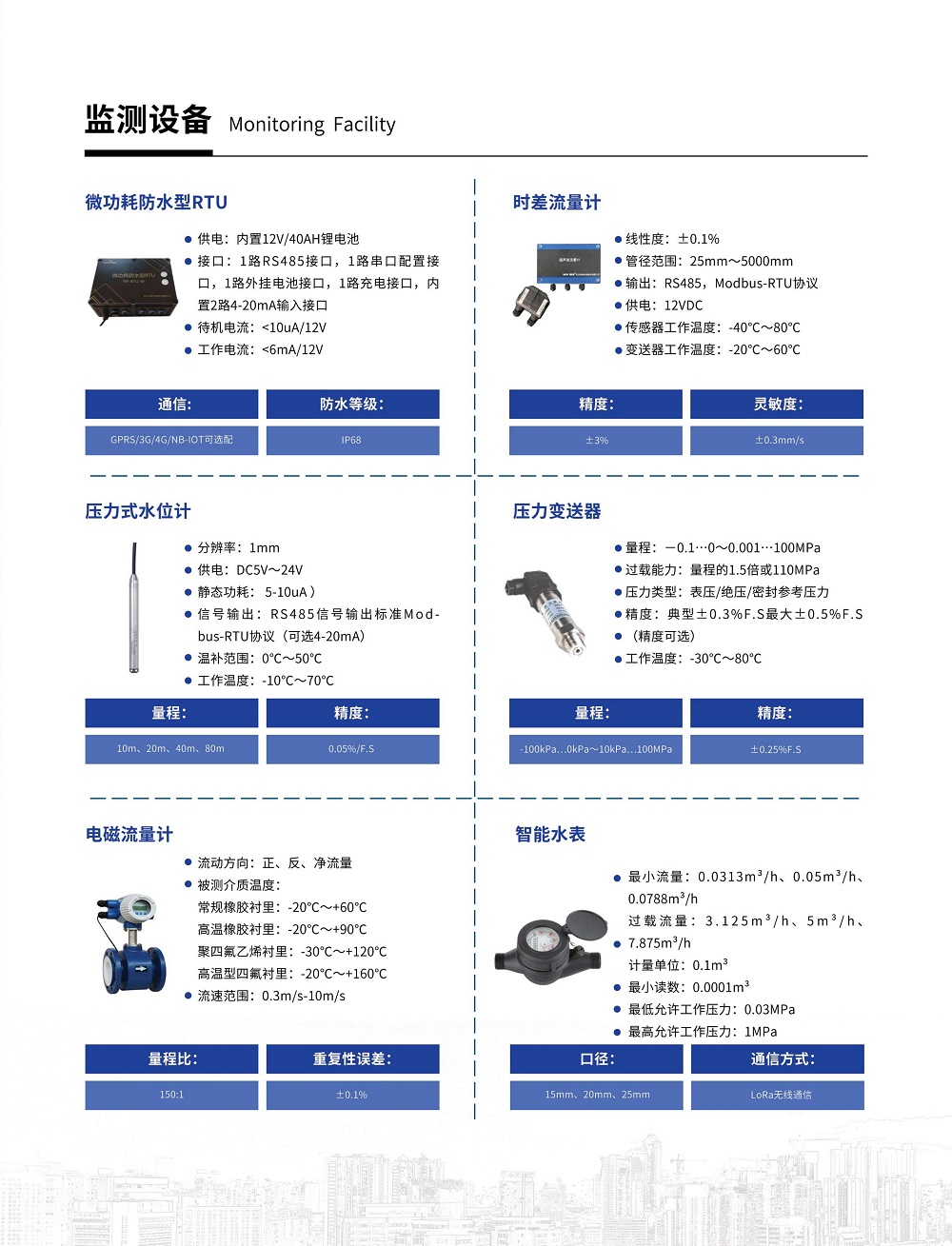 城市生命線管控平臺整體解決方案