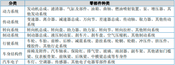 2025-2031年汽车零部件行业市场运营格局专项调研分析及投资建议可行性预测报告-中金企信发布 2025-2031年汽车零部件行业市场运营格局专项调研分析及投资建议可行性预测报告-中金企信发布