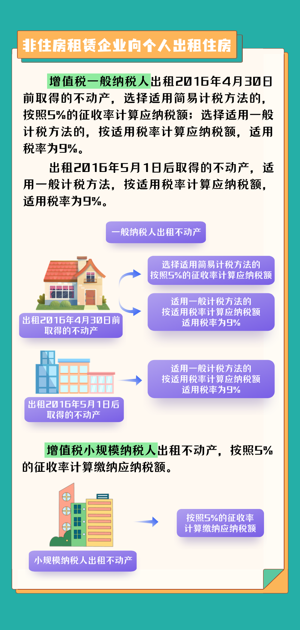 图解税收｜企业出租住房给个人，涉及哪些税务问题？