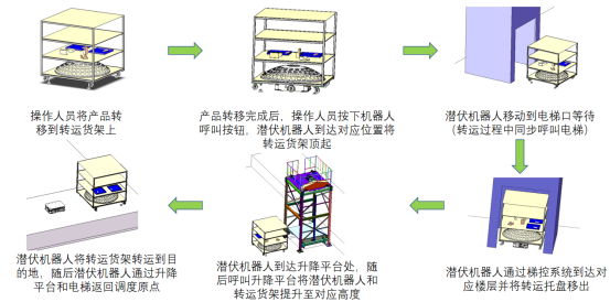 富唯智能移动机器人：为喷砂产品上下料注入智能 “芯” 活力