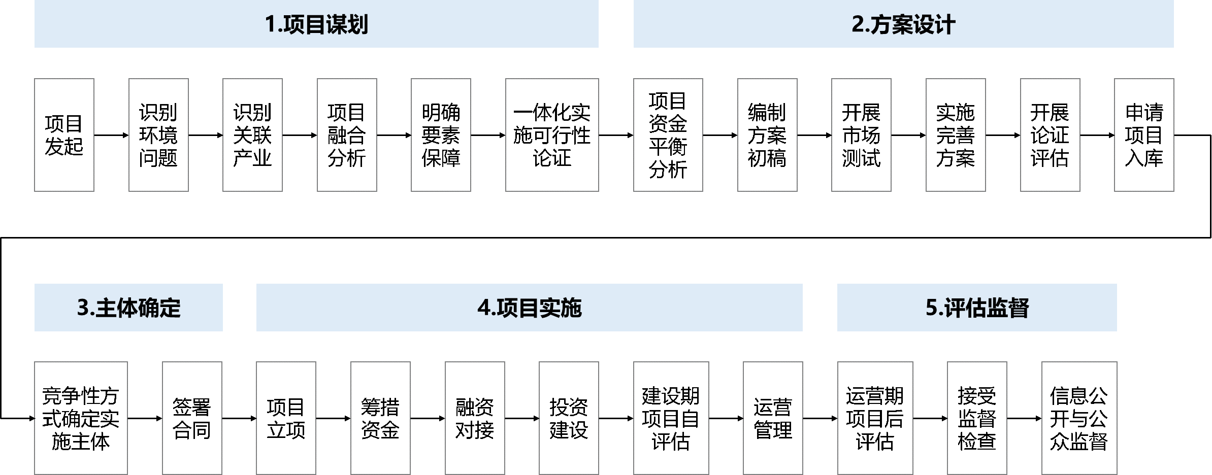 生态环境导向的开发模式简介及方案例编制指南