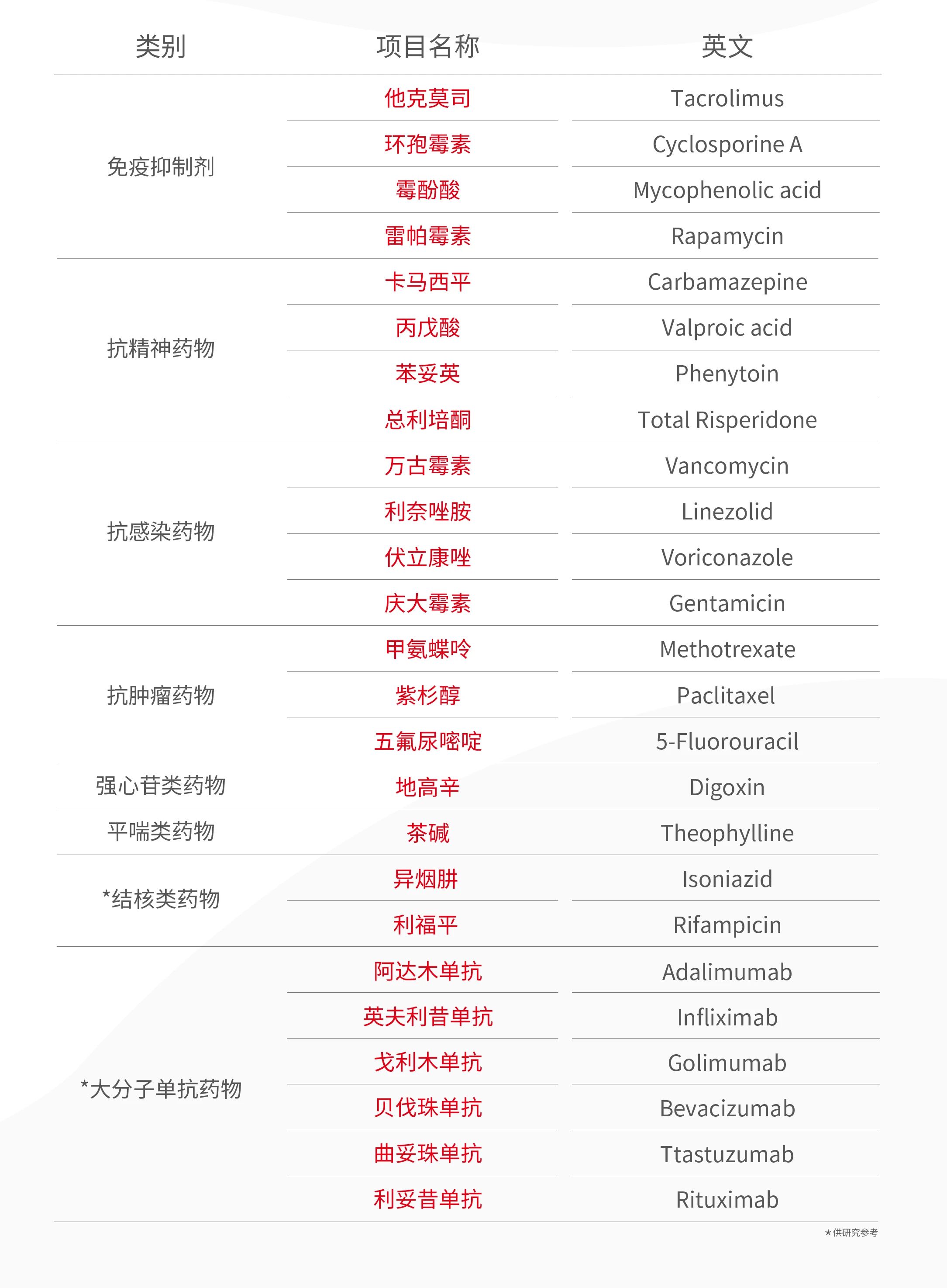 他克莫司 TDM 深度解析：精准监测，让治疗不再“一刀切”