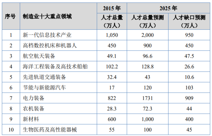 科技人力资源市场竞争格局调查分析及发展战略规划评估预测报告(2025版) 科技人力资源市场竞争格局调查分析及发展战略规划评估预测报告(2025版)