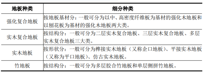 2025-2031年全球及中国木地板市场发展战略研究及投资可行性预测咨询报告 2025-2031年全球及中国木地板市场发展战略研究及投资可行性预测咨询报告