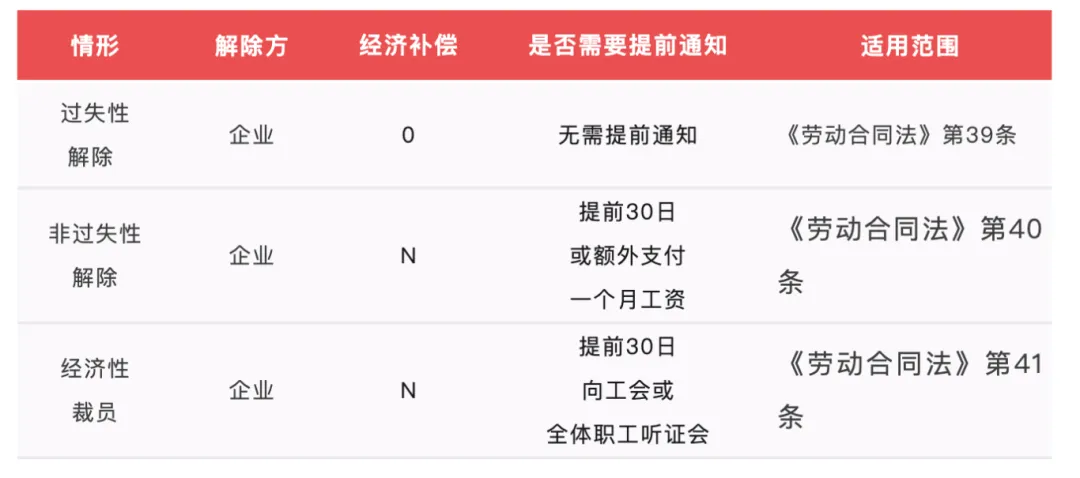 国晖北京-2025版员工离职经济补偿金一览表，建议收藏！