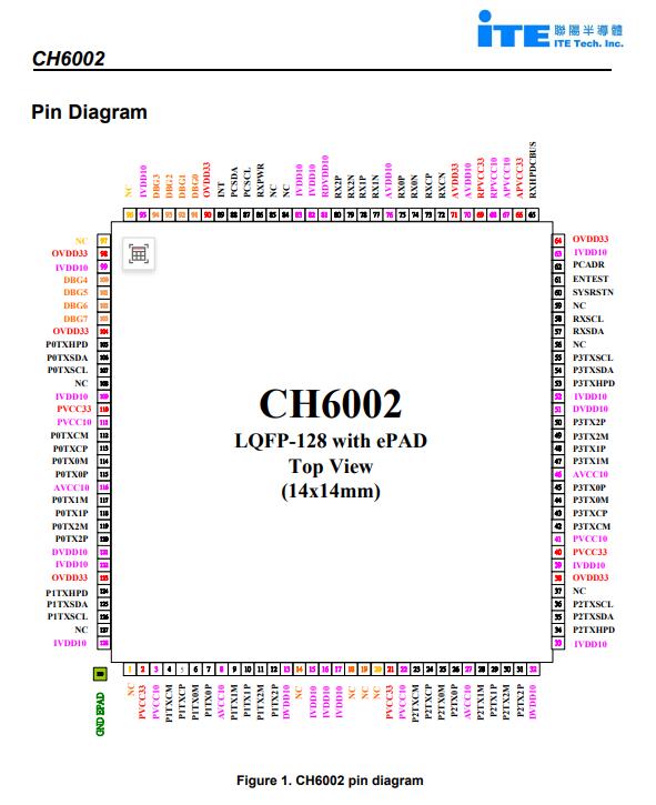 CH6002