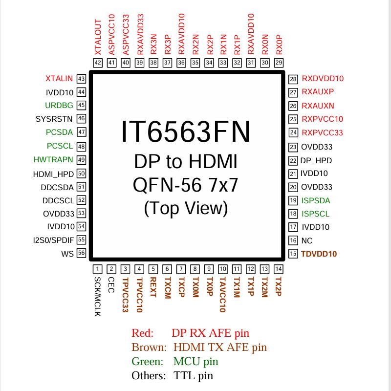 IT6563
