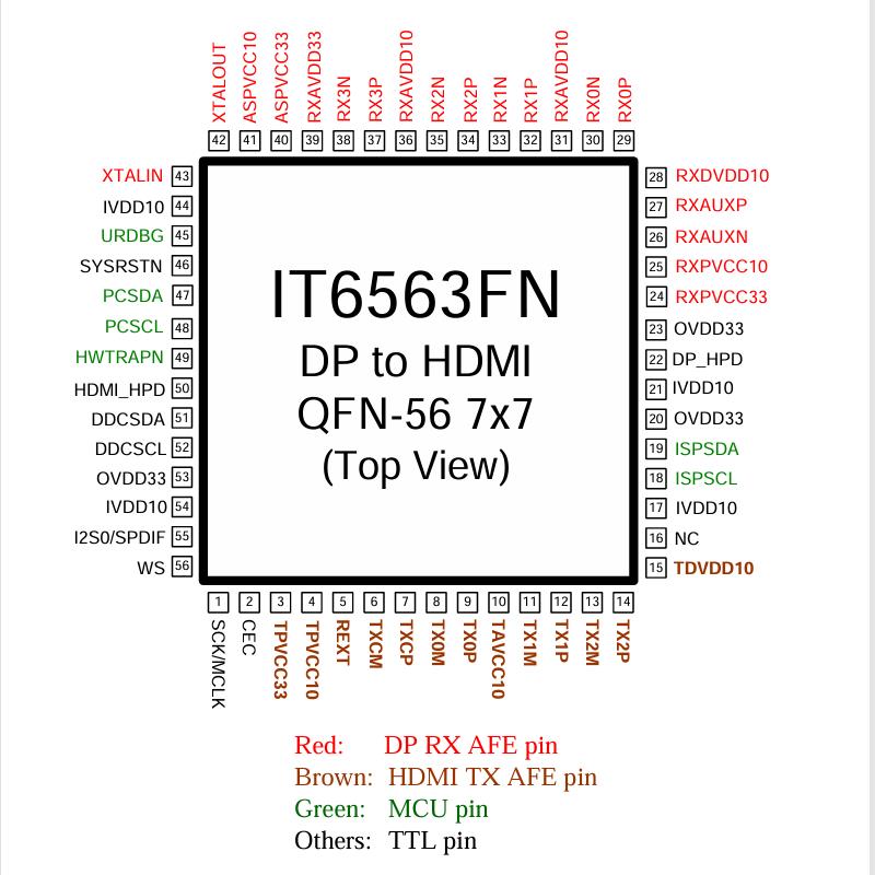 IT6563