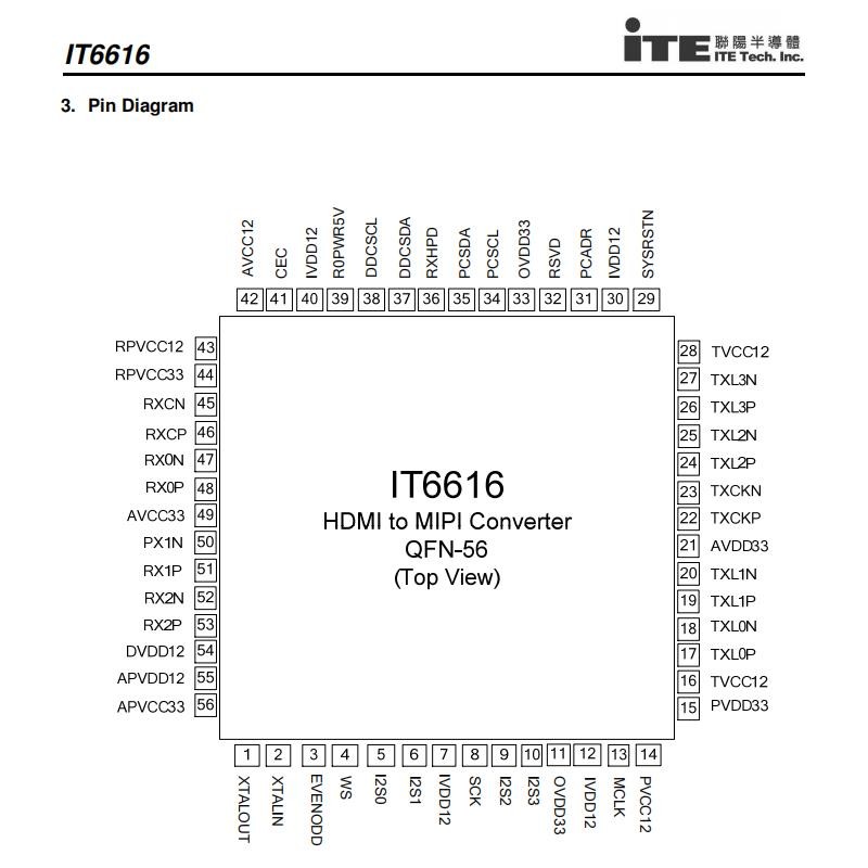 IT6616