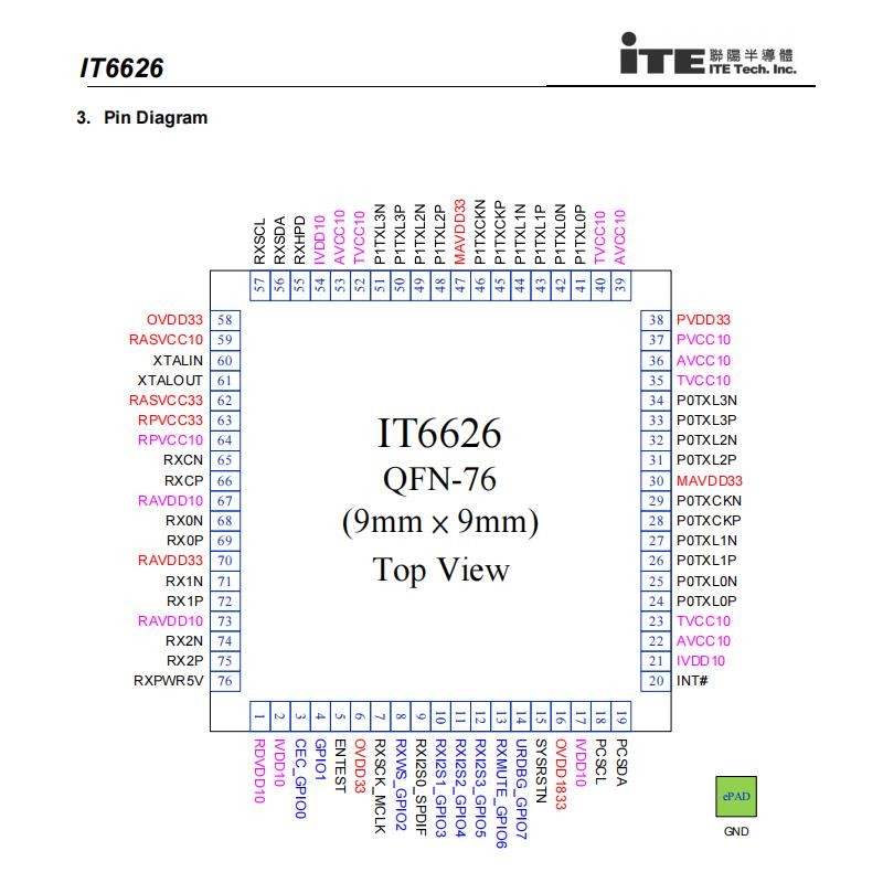IT6626