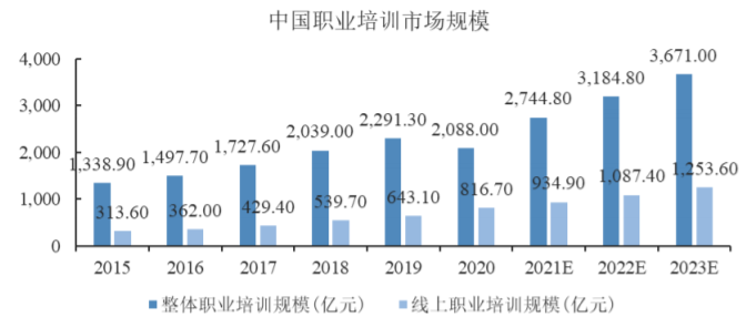 2025-2031年职业教育行业调研分析及投资战略预测评估报告-中金企信发布 2025-2031年职业教育行业调研分析及投资战略预测评估报告-中金企信发布