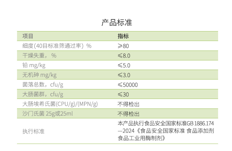 夏盛固体食品级胰蛋白酶2万酶活(动植物蛋白加工)FDG-2280