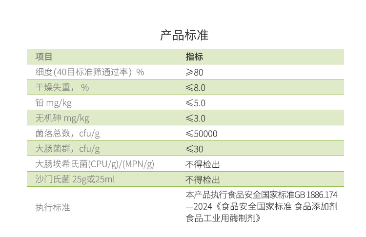 夏盛固体食品级胰蛋白酶20万酶活(动植物蛋白加工)FDG-2281