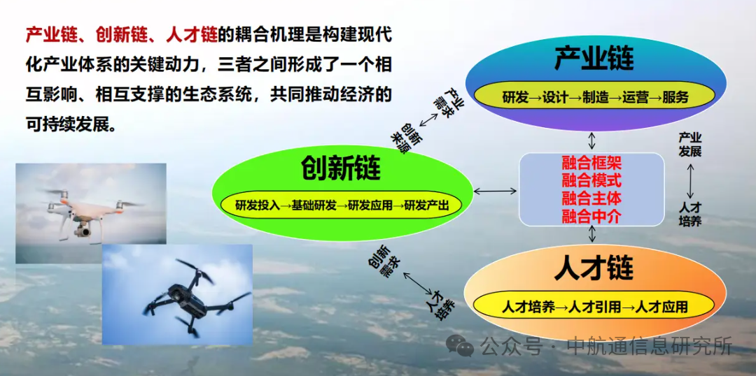 2025年，低空经济还会火下去吗？