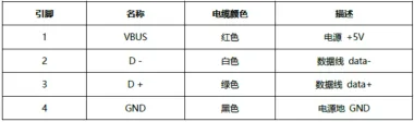 晶扬电子课堂 | 监控摄像头常用接口有哪些