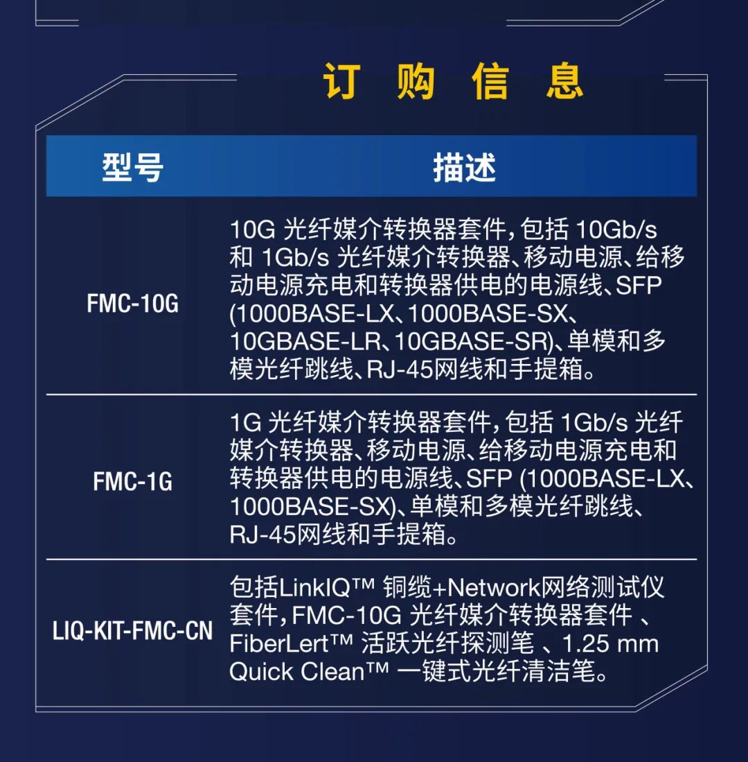 LinkIQ网络测试仪拓展测试光纤接入方式啦