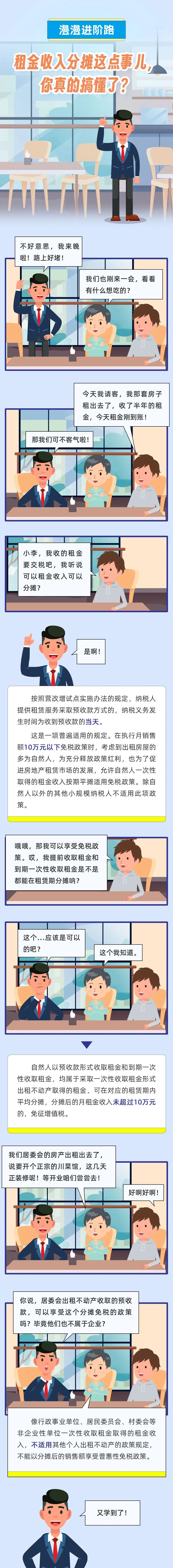 租金收入分摊这点事儿，你真的搞懂了?