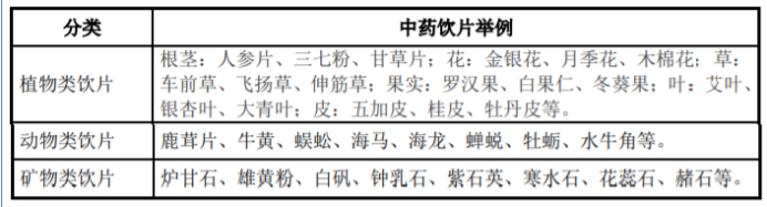 2025-2031年中国中药饮片行业产销数据分析及发展前景分析预测报告 2025-2031年中国中药饮片行业产销数据分析及发展前景分析预测报告