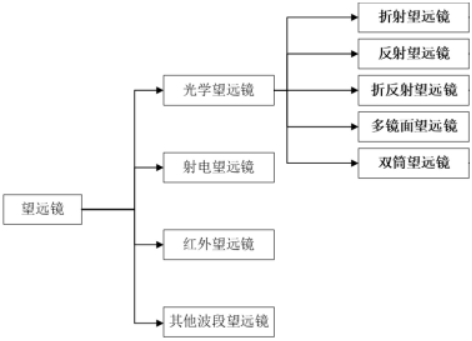 2025-2031年全球及中国精密光电仪器市场监测调查及投资战略评估预测报告-中金企信发布 2025-2031年全球及中国精密光电仪器市场监测调查及投资战略评估预测报告-中金企信发布
