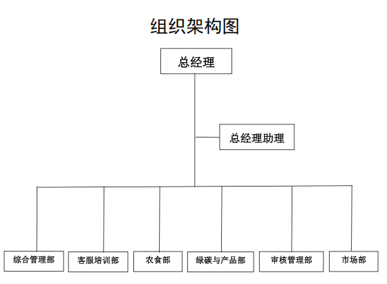组织机构