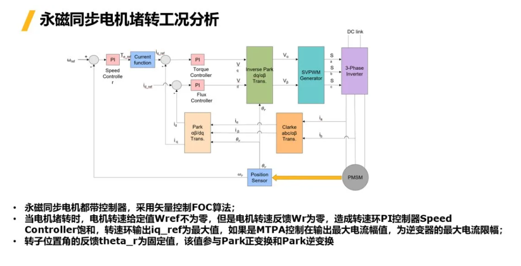 Maxwell | 考慮控制器永磁同步電機堵轉(zhuǎn)轉(zhuǎn)矩計算