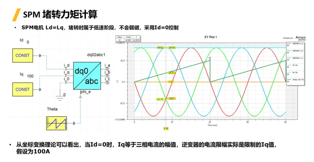 Maxwell | 考慮控制器永磁同步電機堵轉(zhuǎn)轉(zhuǎn)矩計算