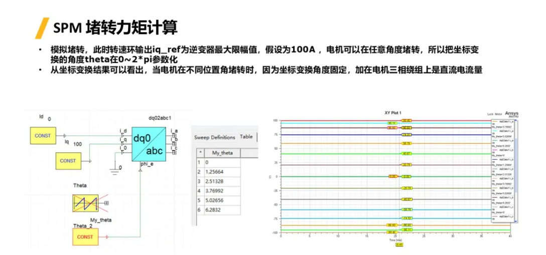 Maxwell | 考慮控制器永磁同步電機堵轉(zhuǎn)轉(zhuǎn)矩計算