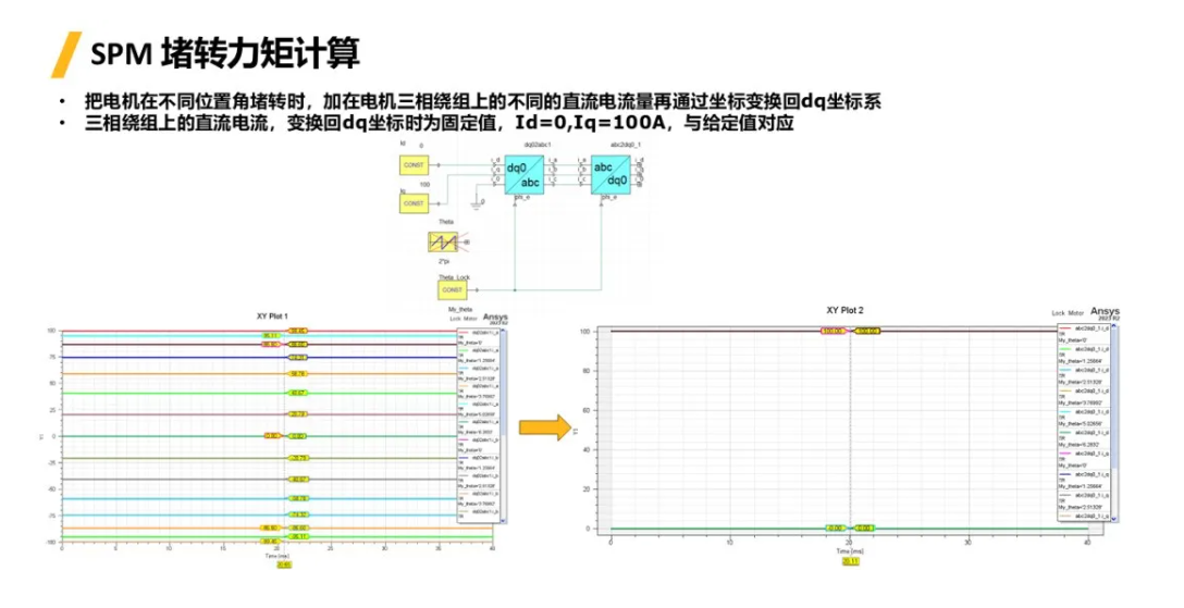 Maxwell | 考慮控制器永磁同步電機堵轉(zhuǎn)轉(zhuǎn)矩計算