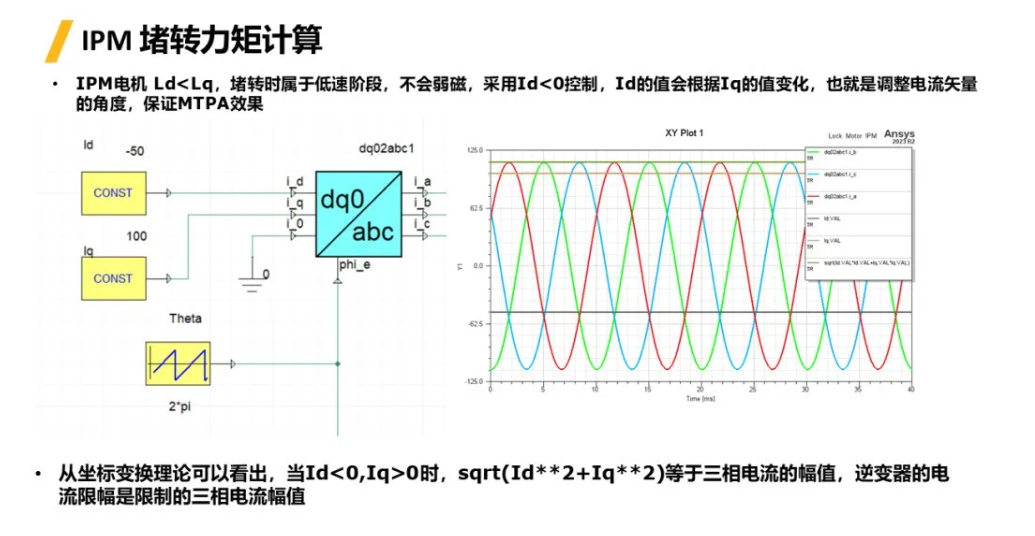 Maxwell | 考慮控制器永磁同步電機堵轉(zhuǎn)轉(zhuǎn)矩計算