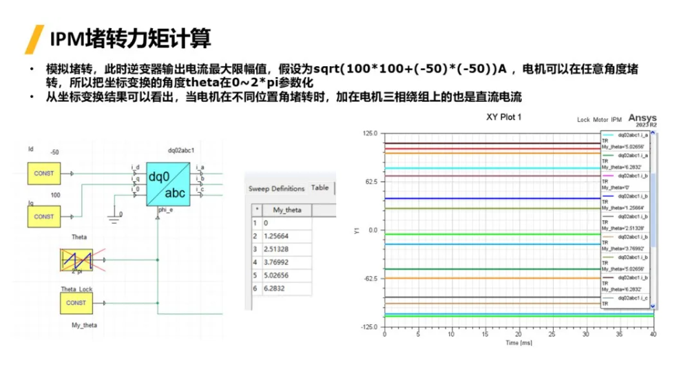 Maxwell | 考慮控制器永磁同步電機堵轉(zhuǎn)轉(zhuǎn)矩計算